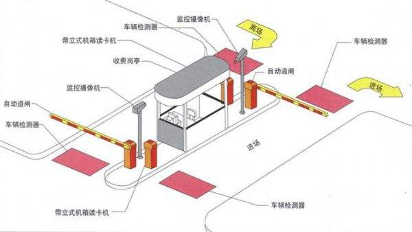 智能停車場管理收費系統(tǒng)如何實現(xiàn)收費管理？