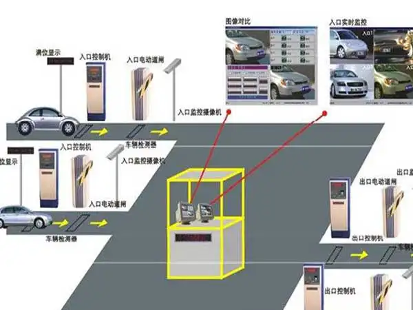 車(chē)牌識(shí)別是一種什么類(lèi)型的系統(tǒng)？